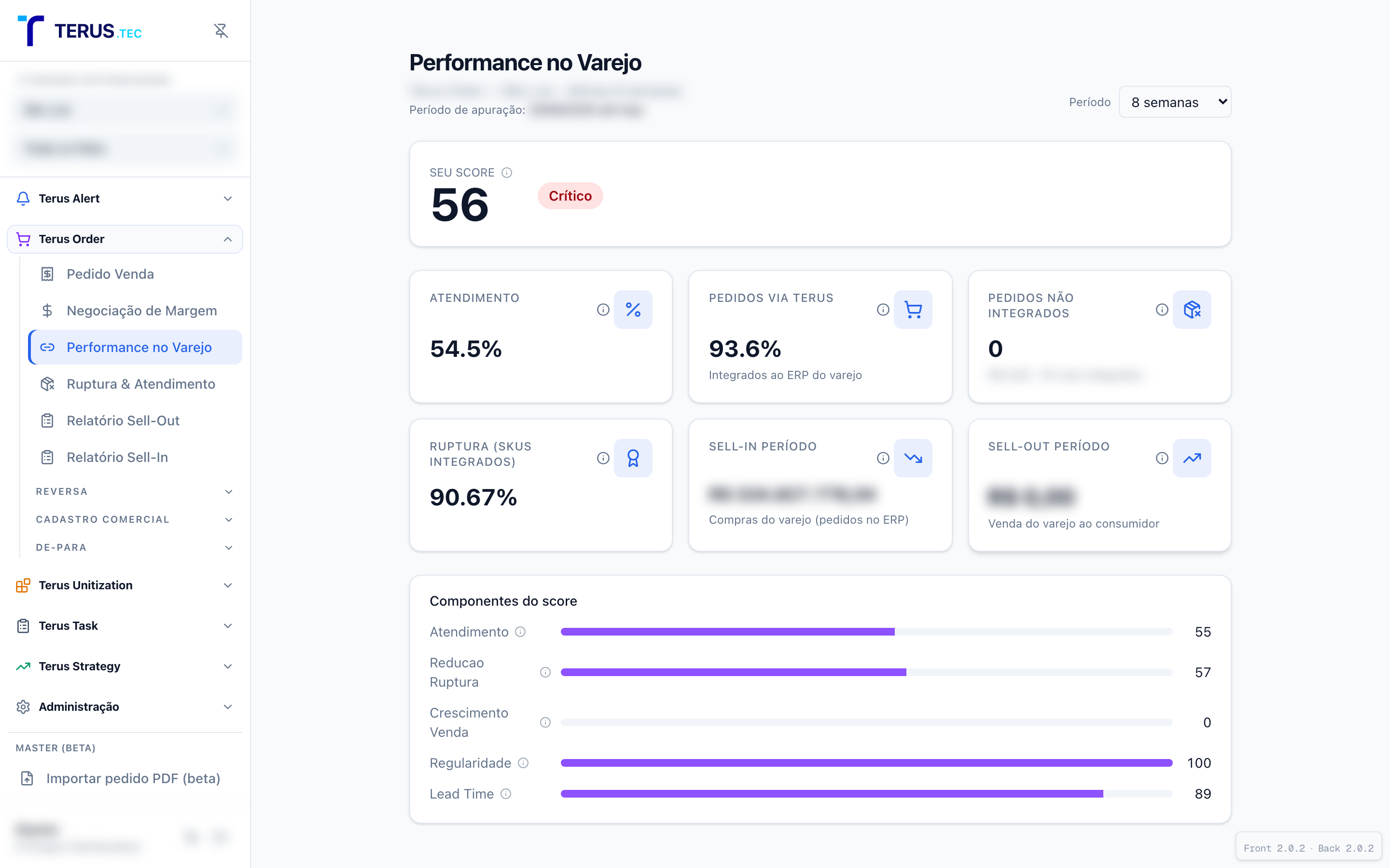 Performance no varejo