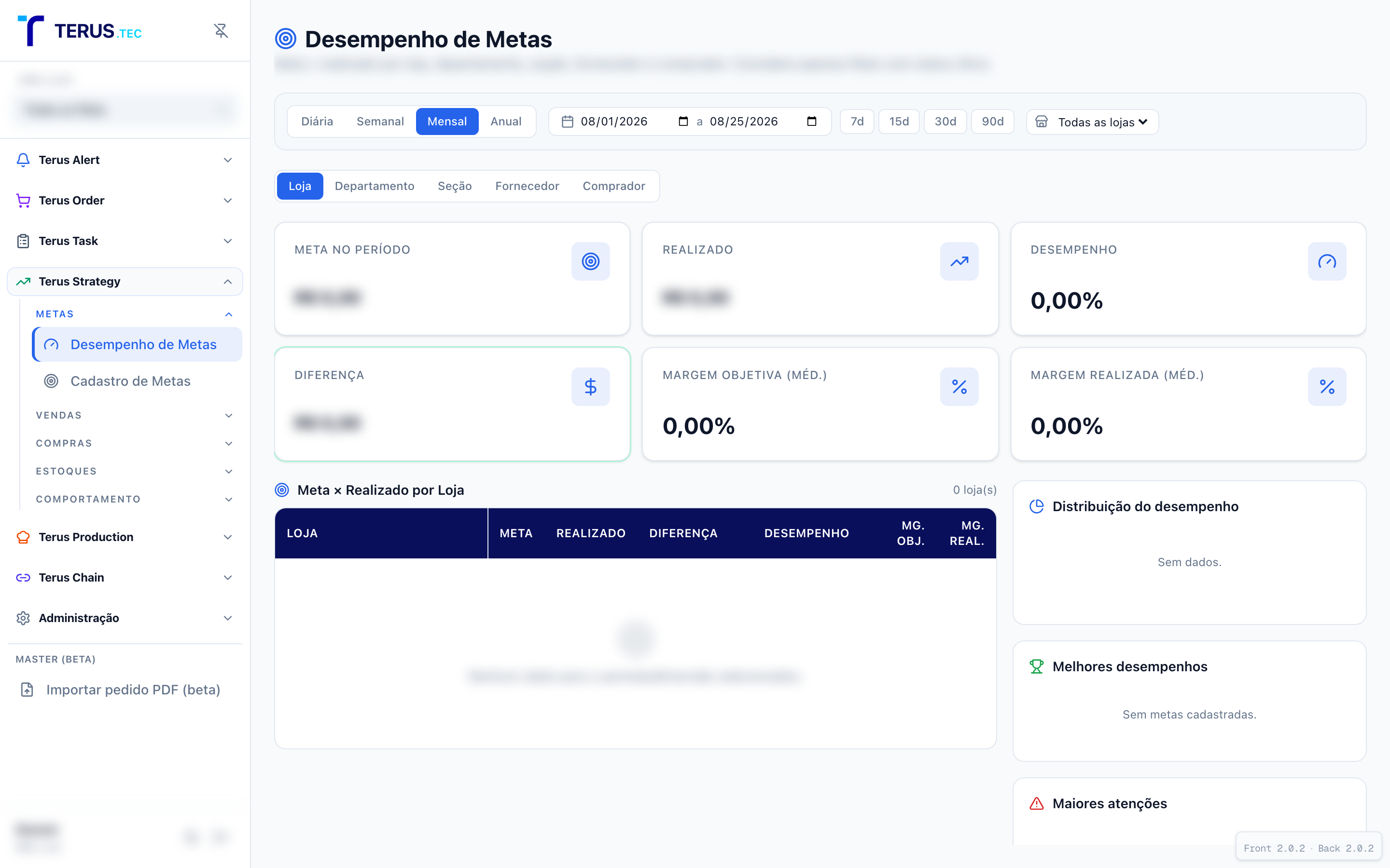 Desempenho de metas